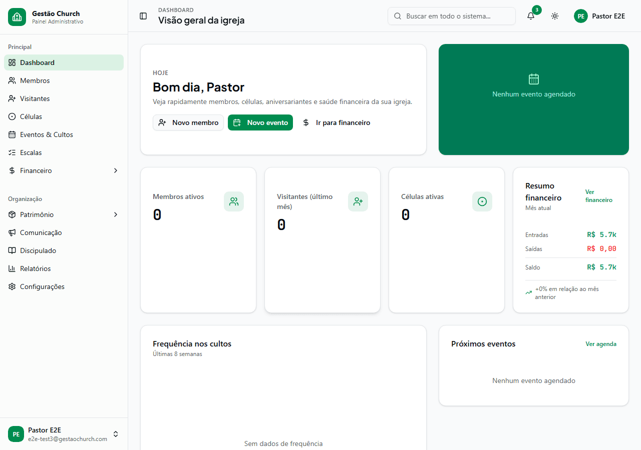 Dashboard do Gestão Church mostrando visão geral da igreja